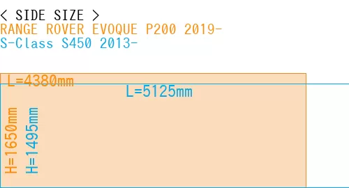 #RANGE ROVER EVOQUE P200 2019- + S-Class S450 2013-